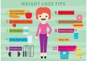 Weight Loss Tips